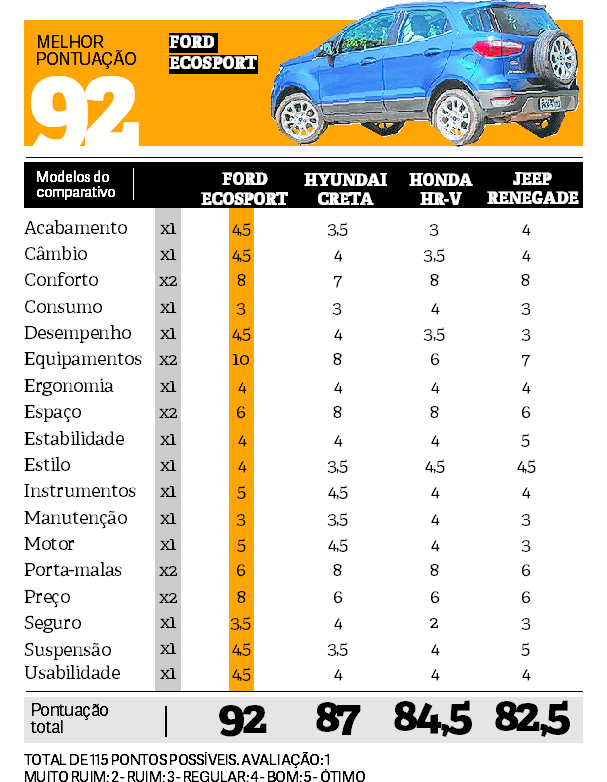 numeros compara